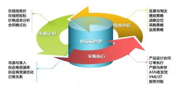 供应链管理解决方案 供应链服务行业的平台服务方案