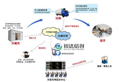 中国软件开发行业将如何发展?