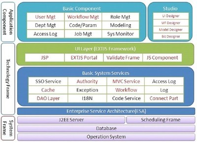 方正飞鸿云构件业务开发平台 V4.0-开发平台-软件产品网