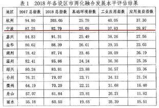 宁波传统制造如何玩转 数字经济 这份榜单告诉你答案