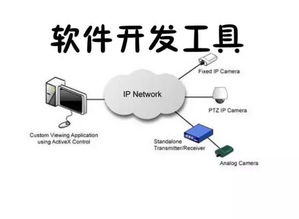 互联网 之连接,传统企业连接互联网的五种方式