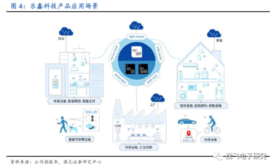 乐鑫科技:全球领先的AIoT解决方案平台